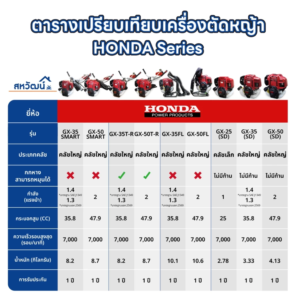 เครื่องตัดหญ้า 4 จังหวะ เครื่องยนต์ HONDA แท้ รุ่น GX25 / GX35 / GX50 มีให้เลือกครบทุกรุ่น - Image 8